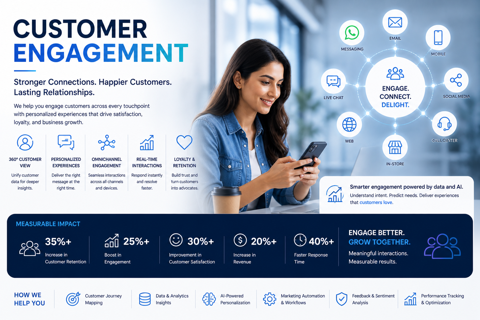 Customer