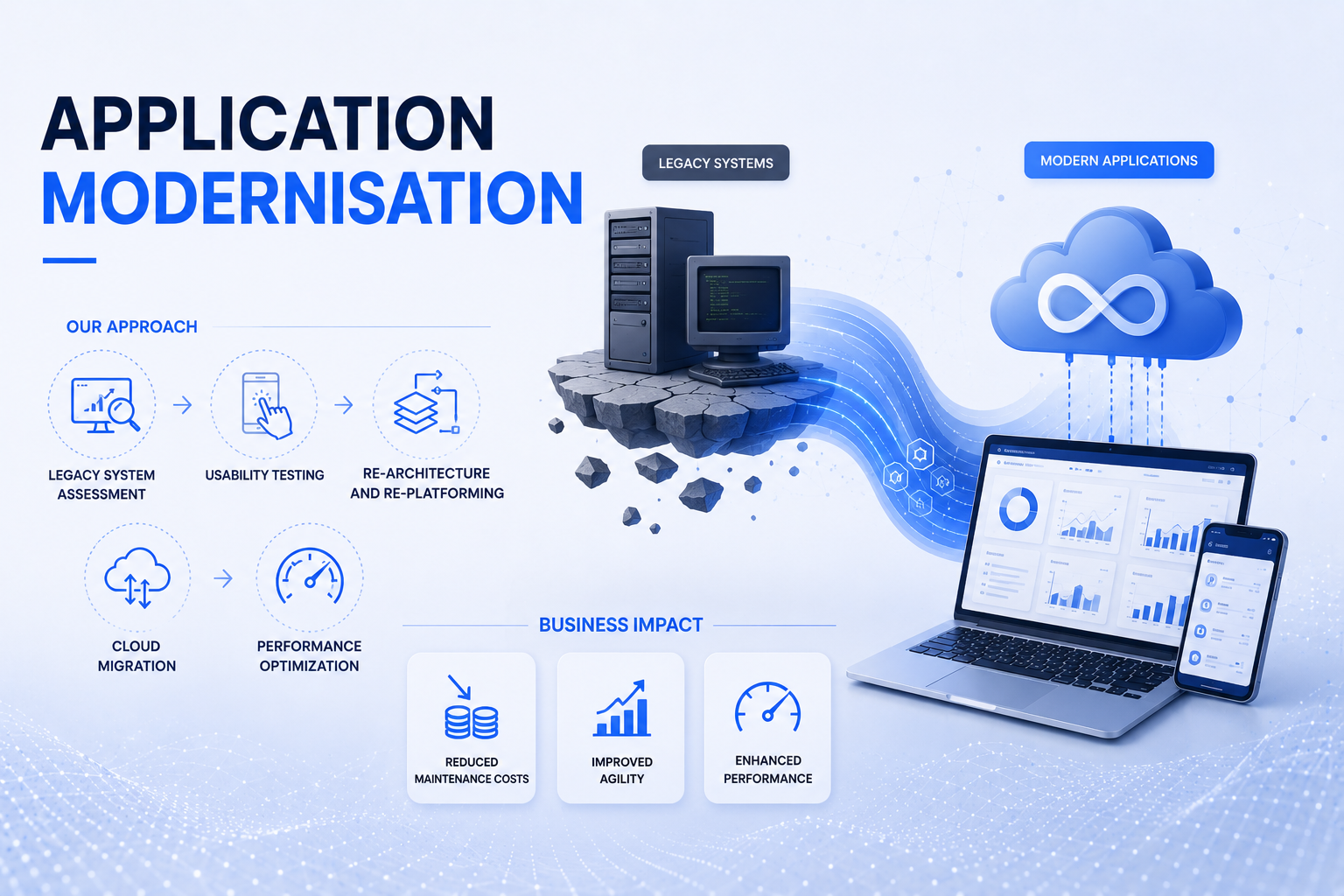 Application Modernisation